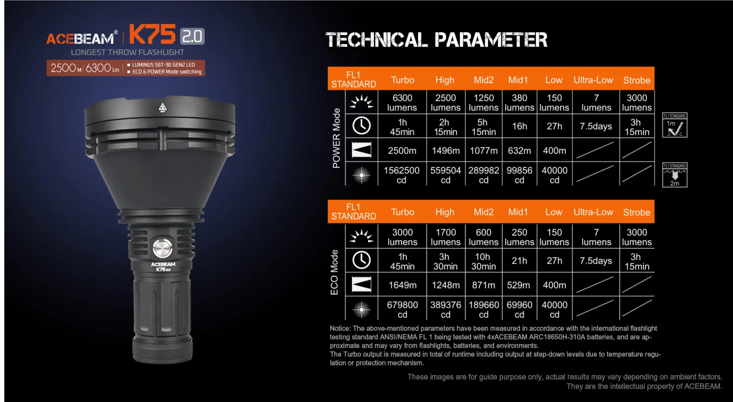 Acebeam K75 2.0 Longest Throw Flashlight (2500m)