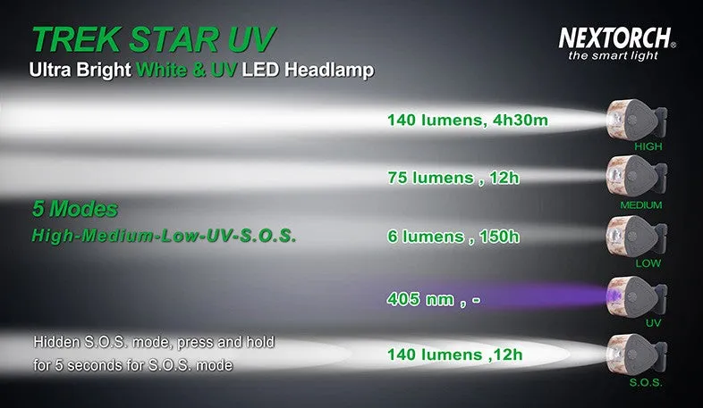 Nextorch - Trek Star 220L LED Headlamp