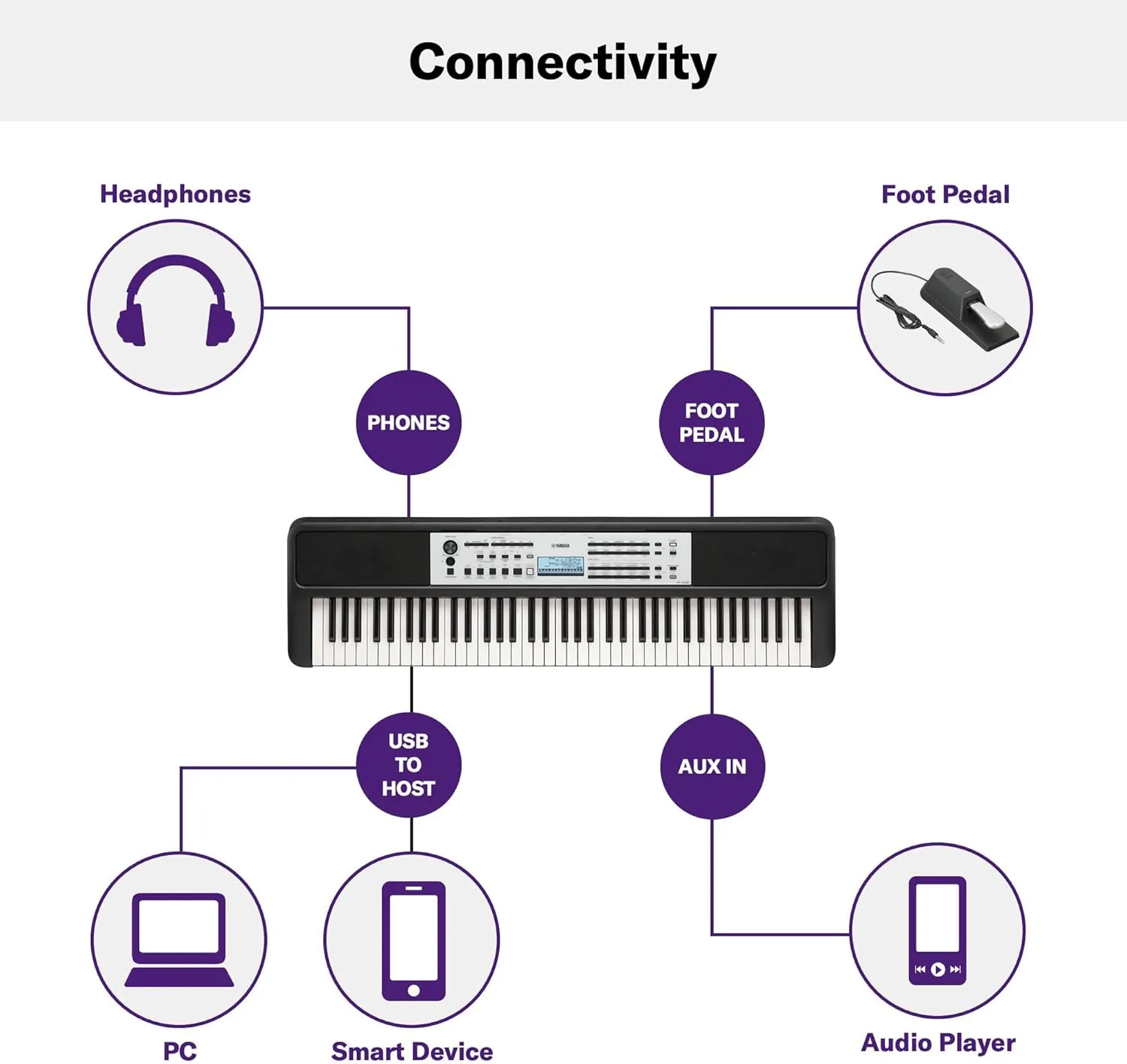 Yamaha YPT-W320 76-Key Touch-Sensitive Portable Keyboard